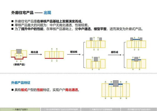 系統集成賦能下的標桿 華潤置地外廊住宅產品標準化體系解讀